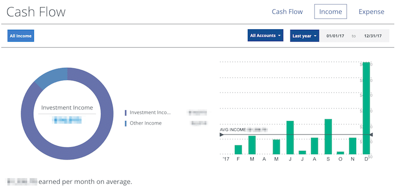 Investment Income