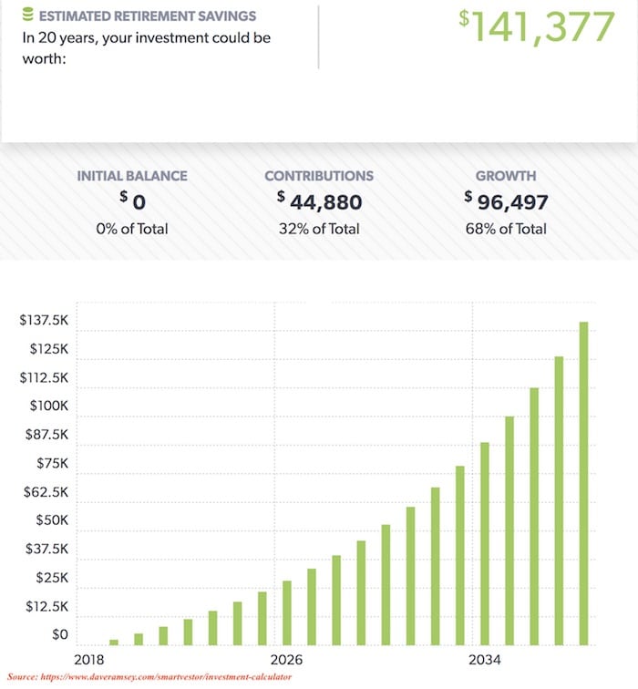 20 Year Investment 187