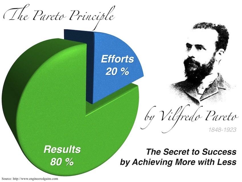 Pareto Principal