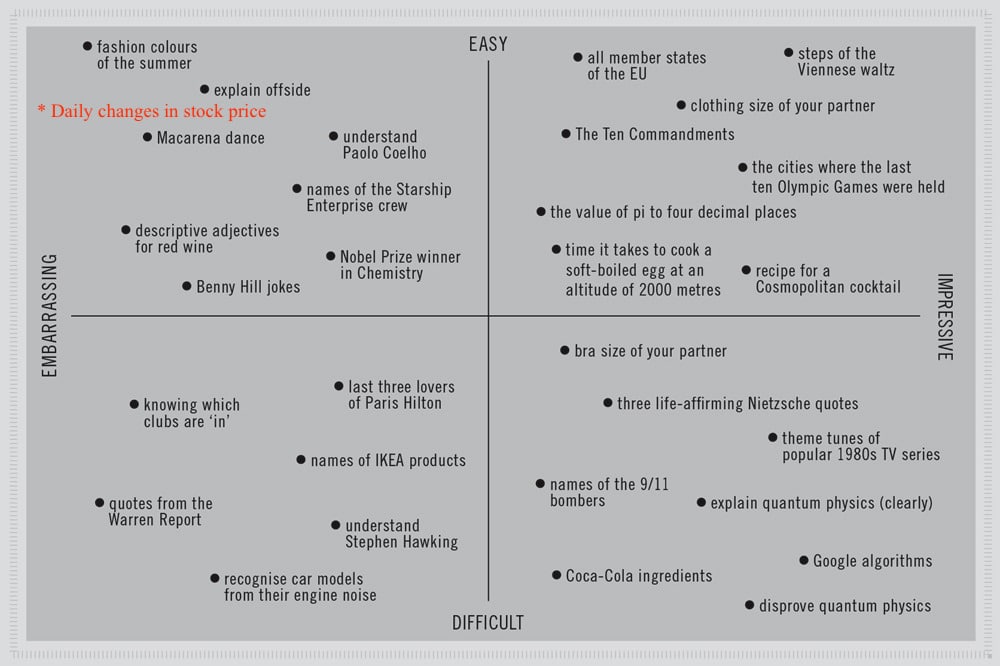 Superficial Knowledge Model